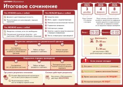 Итоговое сочинение